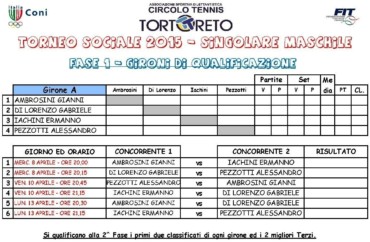 TORNEO SOCIALE 2015